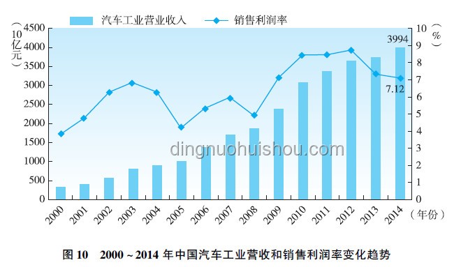 汽车行业破卷风暴前夕：价格战背后的转型与重生
