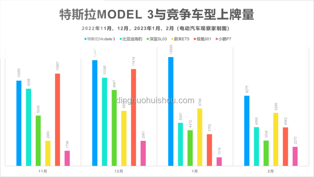 汽车行业破卷风暴前夕：价格战背后的转型与重生