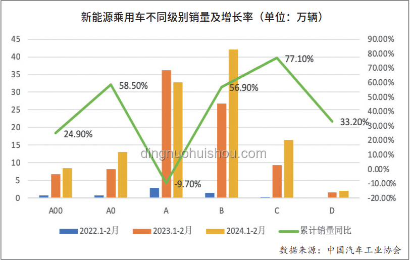 汽车行业破卷风暴前夕：价格战背后的转型与重生